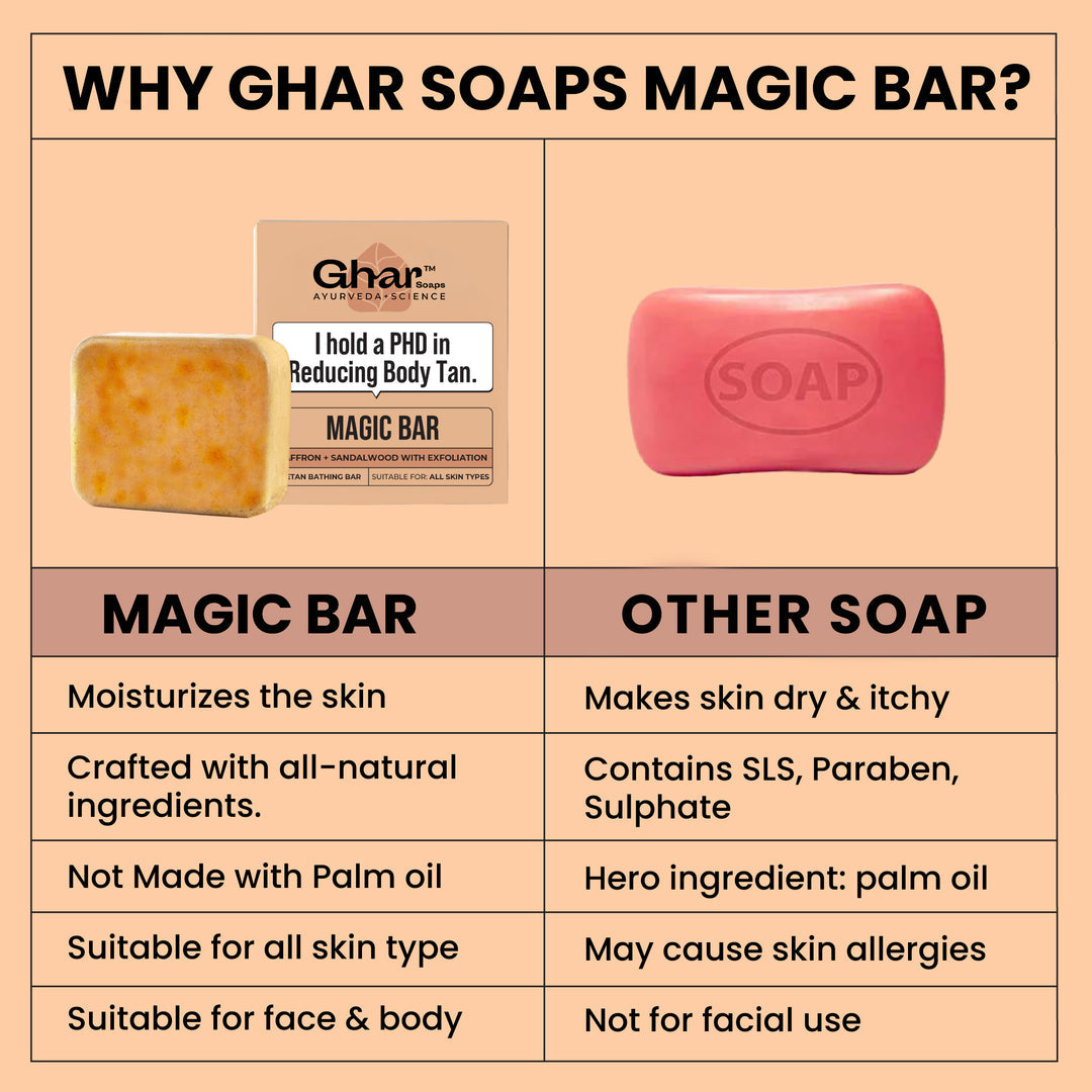 Imported Ghar tan removal soap
